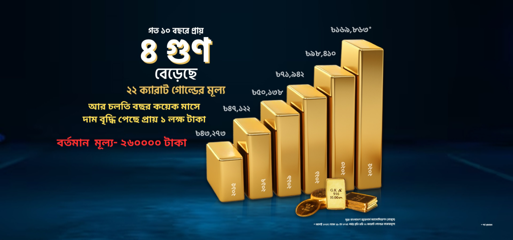 gold price in bangladesh 2026 : সোনার দামের বৃদ্ধি চিত্র, ২০১৪ থেকে ২০২৬ পর্যন্ত প্রতি ভরি সোনার মূল্য বৃদ্ধি গ্রাফ